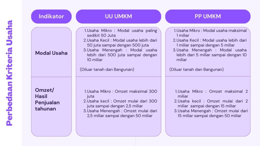 Undang-undang yang Mengatur UMKM